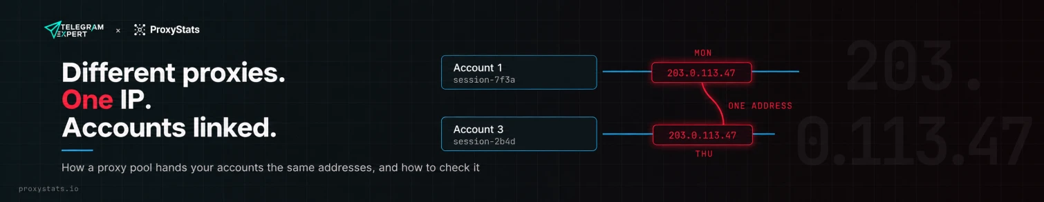 Every account has its own residential IP. Why they still end up linked