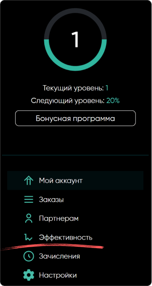 Telegram Expert partner program menu