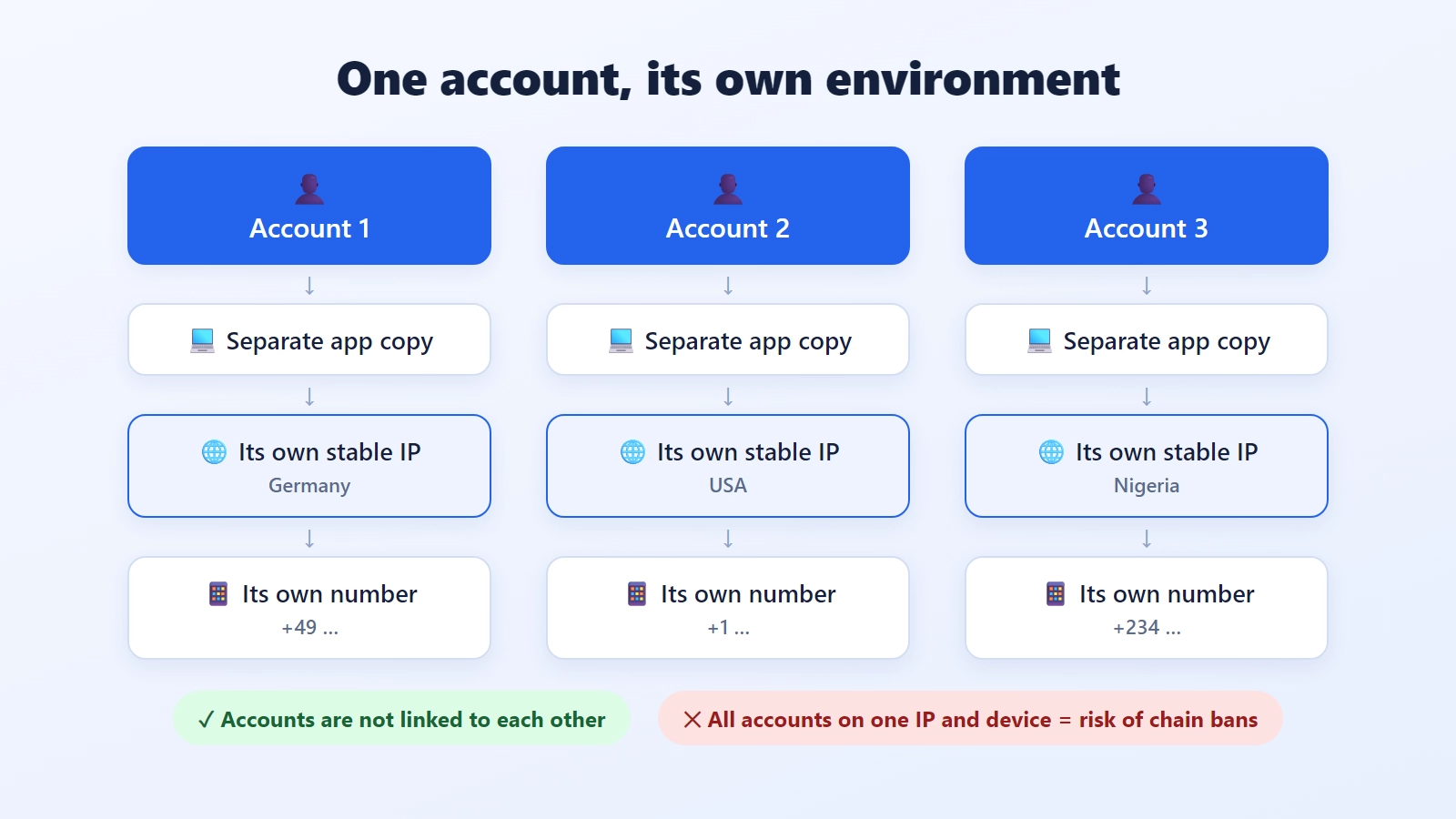 01_telegram_connection_settings_en1792763850
