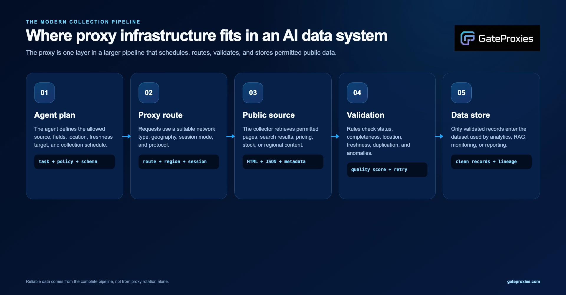 02-ai-data-pipeline1791896824