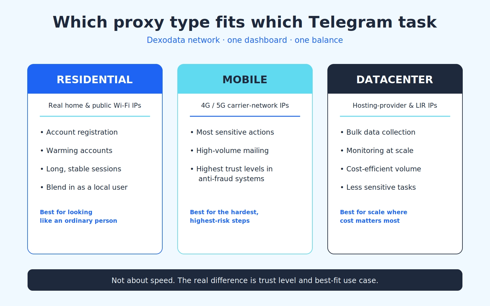 1_proxy_types_en1789477652