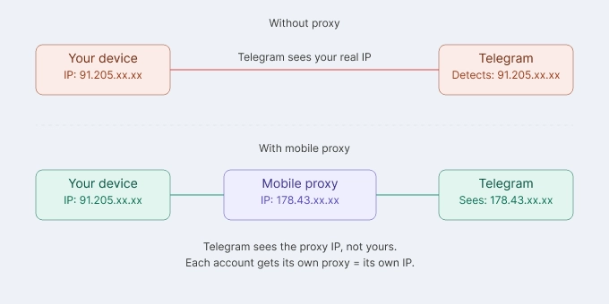 proxy_routing_schema-11776856849