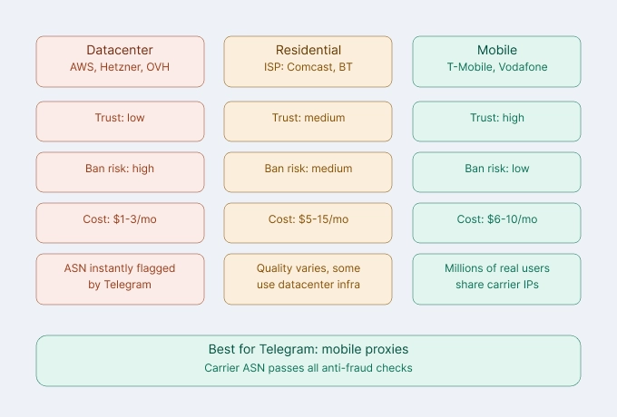 proxy_types_comparison-11776856846